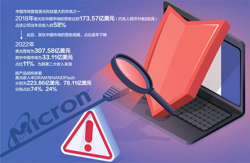 國產(chǎn)存儲(chǔ)芯片迎利好，睿能科技一字漲停彰顯行業(yè)新機(jī)遇