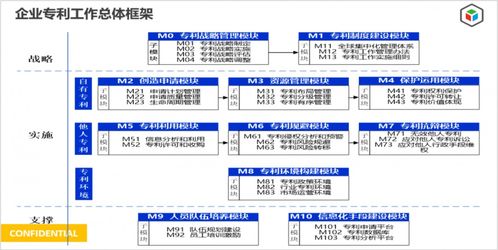 活動(dòng)預(yù)告 | 精彩課程回放 知識(shí)產(chǎn)權(quán)經(jīng)營(yíng)與企業(yè)管理的價(jià)值協(xié)同