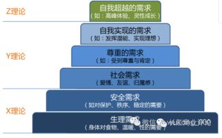讀后感 | 馬斯洛需求層次理論在企業(yè)管理激勵(lì)中的應(yīng)用與啟示
